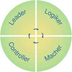 Leader - Logiker - Macher - Controller